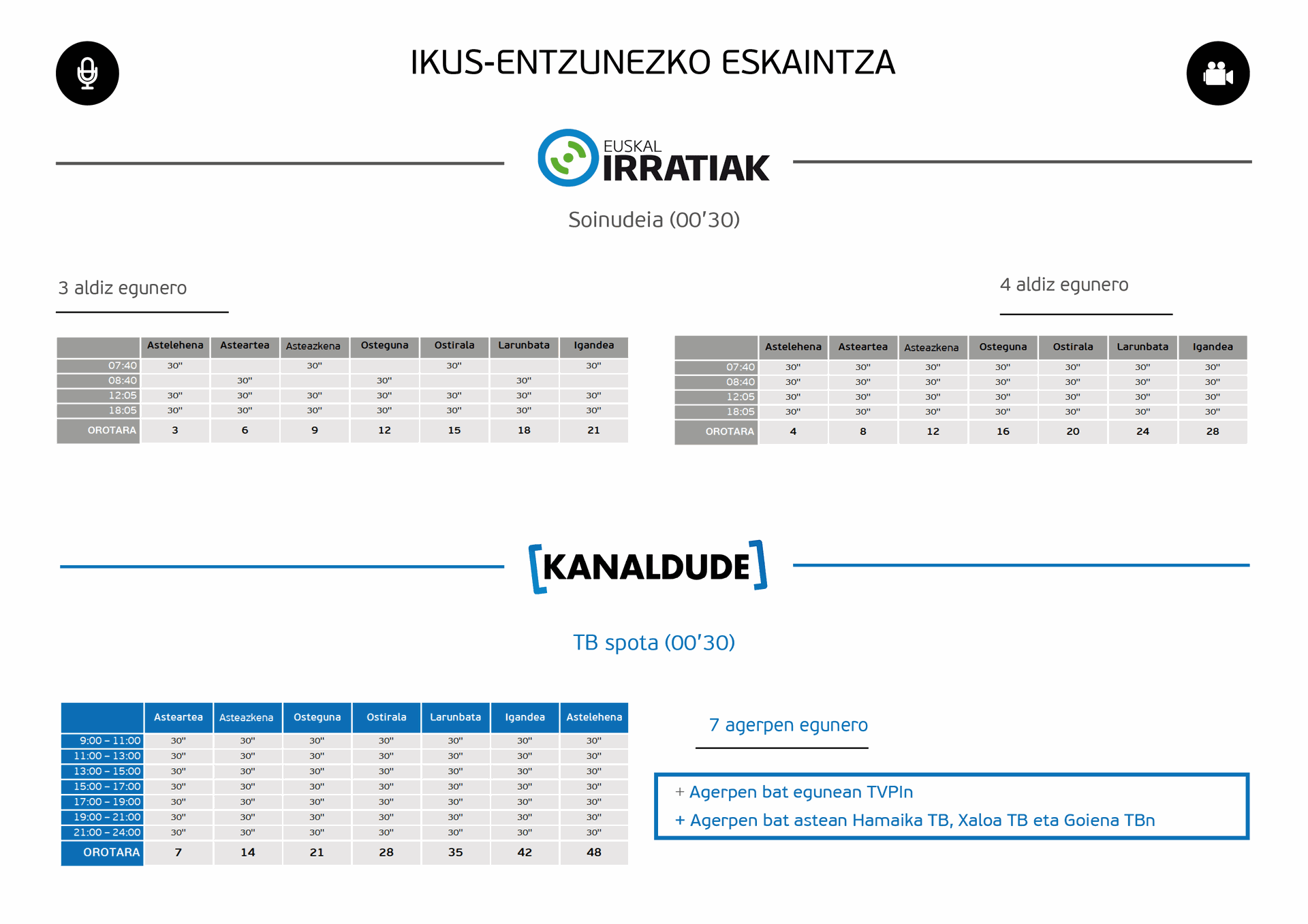 Ikus-entzunezko publizitate eskaintza