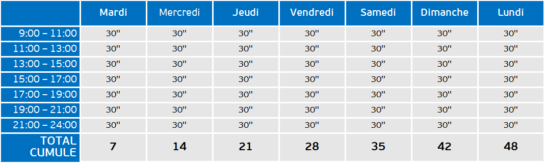 Offre de publicité de spot TV sur Kanaldude