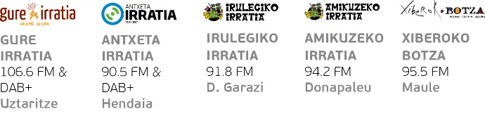 Euskarazko 5 irratien izen eta logoak