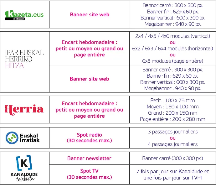 Contenu offre de publicité complète
