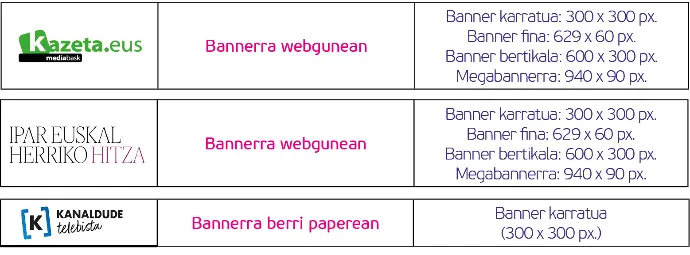 Publizitate eskaintza digitalaren edukia