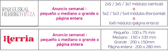 Contenido de la oferta de publicidad impresa