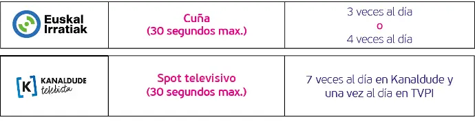 Contenido de la oferta de publicidad audiovisual