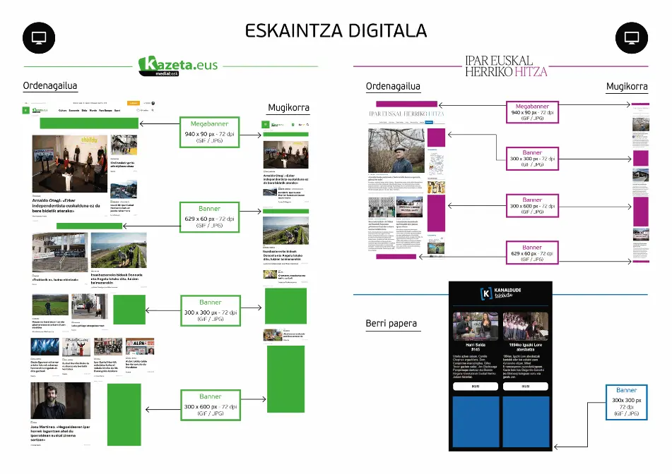 Publizitate eskaintza digitala