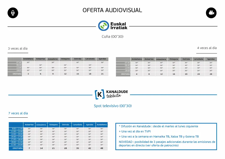 Oferta de publicidad audiovisual