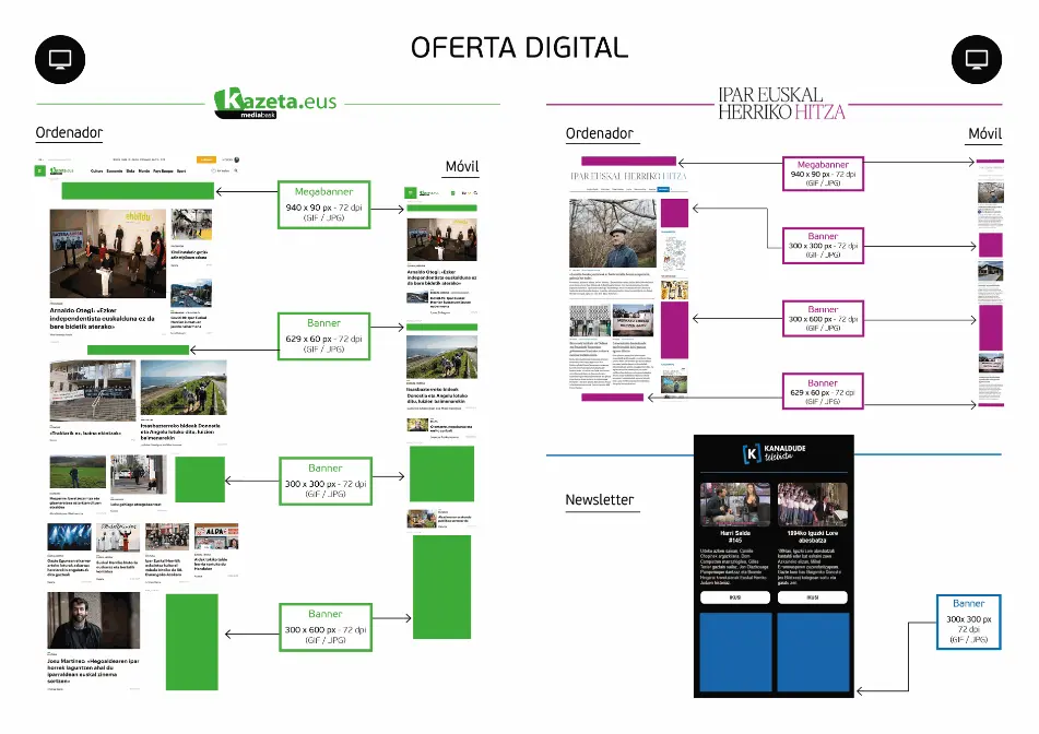 Oferta de publicidad digital